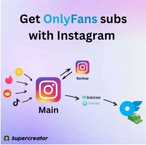 Boost Your Social Media with Best OnlyFans。